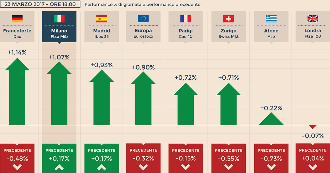Sole 24 deals ore borse